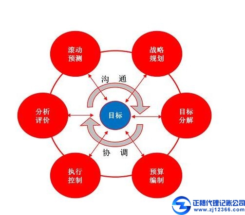 財產稅包括哪些稅種