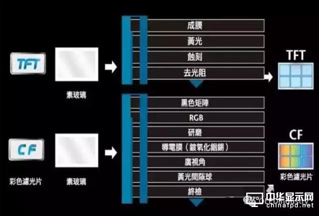 OLEDƳO(sh)估I(y)R