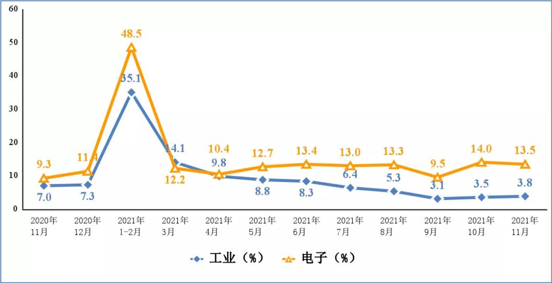 Ų1-11 ·҇ڹPӛX 2.0 |_ͬL 24.6%  ֙C8.6|