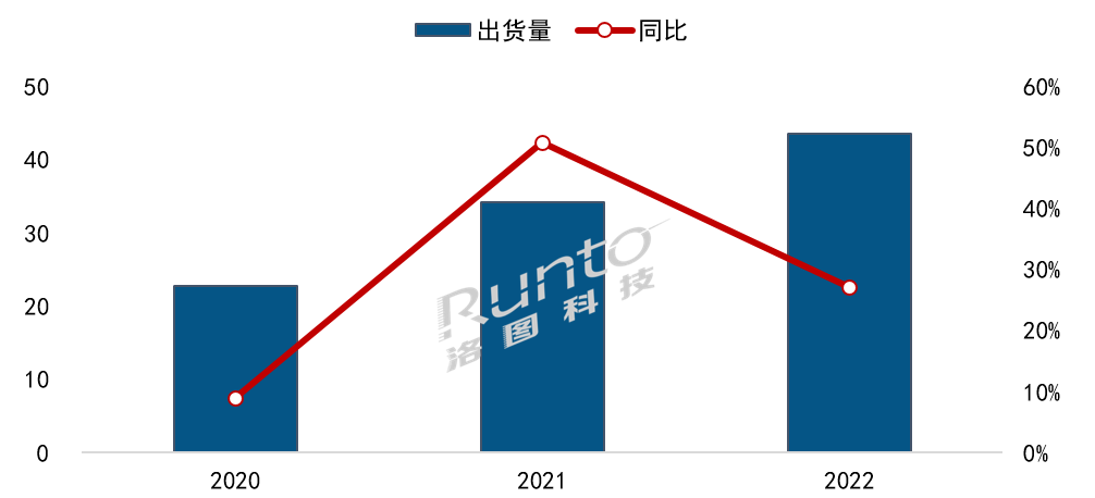 2022ЇꑼüͶӰЈYcչ