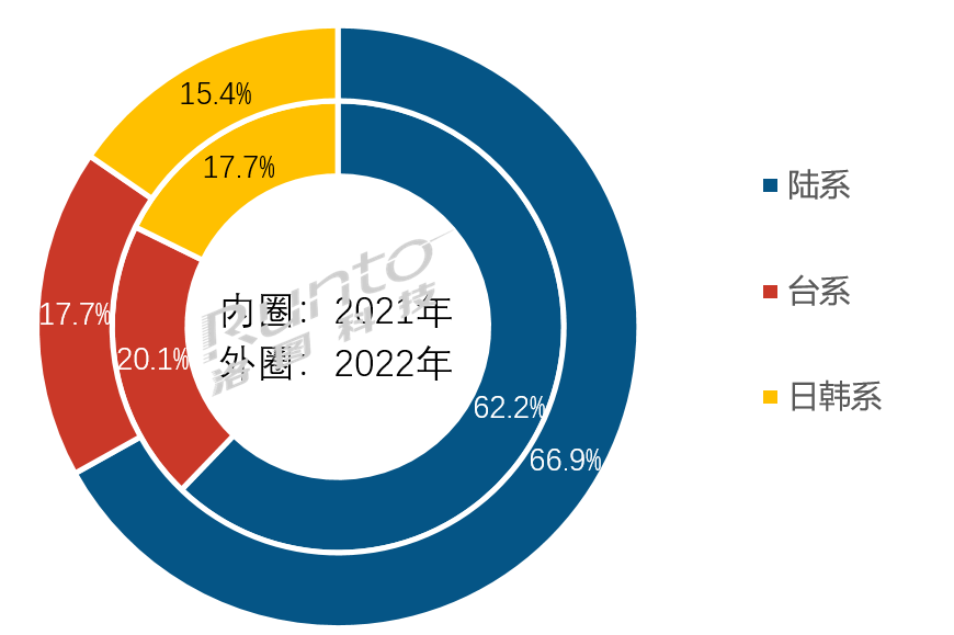 2022ȫҺҕЈYcչ