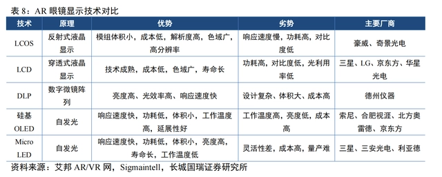 蘋果、Meta已向國內Micro LED企業下單