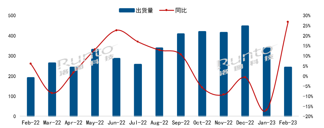 海信、TCL、創(chuàng)維電視2月出貨大漲，跑贏大盤