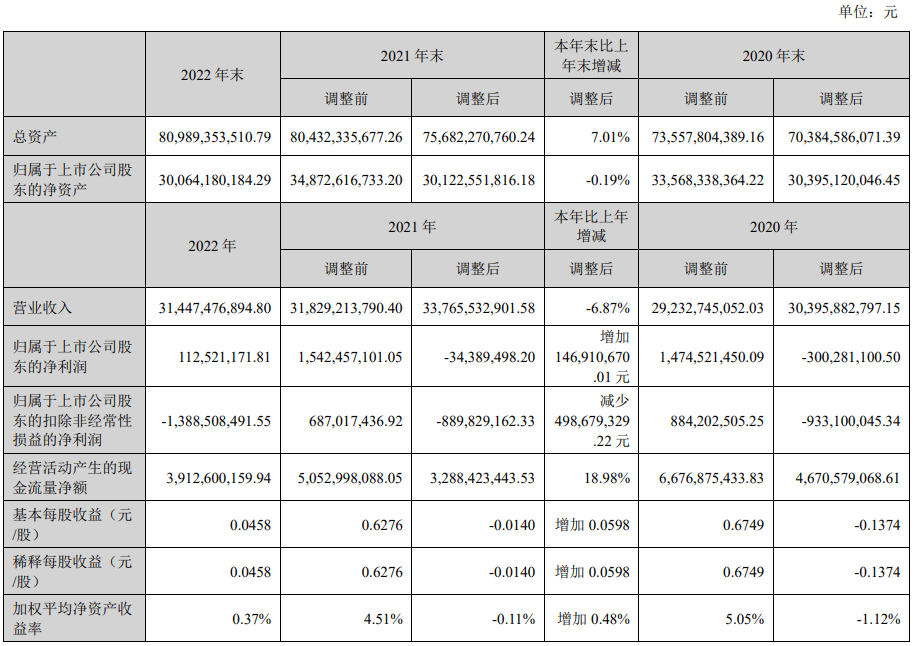深天馬：2022年凈利潤(rùn)1.13億元 同比扭虧