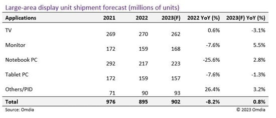 2023ߴ؛e3.5%