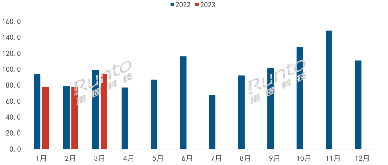  | Q1Їƽ往N7.8%dƷơW/kӼ/OLEDȫLṩ