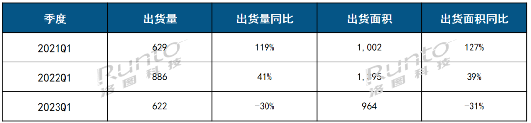  | Q1ȫߴ罻ƽ؛½30%ϵSռ8