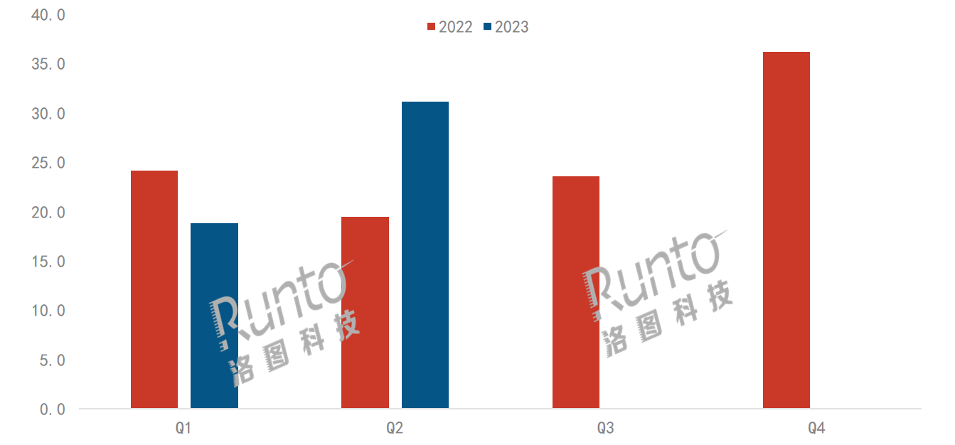 2023涓婂崐骞翠腑鍦嬪缈掑钩鏉垮競鍫寸附绲愯垏灞曟湜