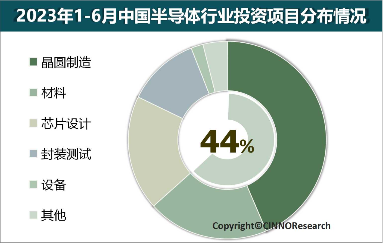 2023ϰЇ댧waIͶY~ͬ»22.7%