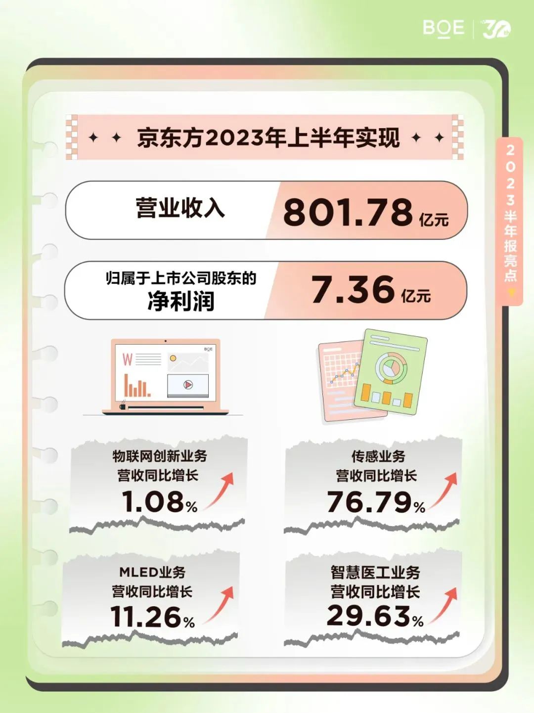BOEl2023Ȉ桢ͶYOԽĿĹ