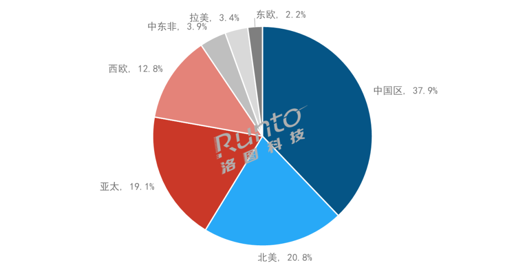 DƼAy2023ȫͶӰC؛1900f_L6.4%
