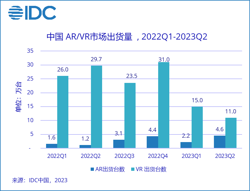 ϰЇAR/VR؛32.8f_ARL140%