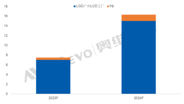 ϢQLGDVG8.5SӋ2024֏͝Ma