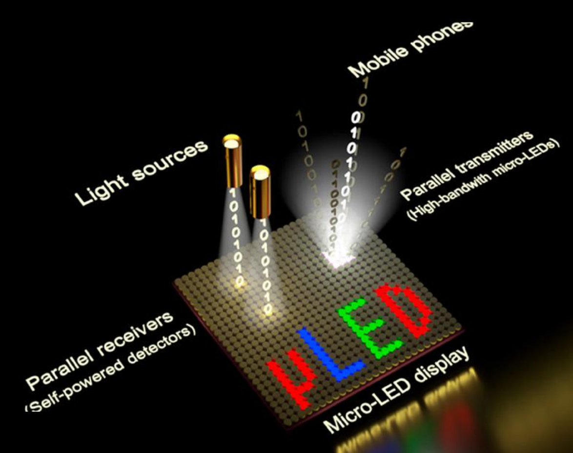 nýЇMicro LEDͶYIȣn׷s