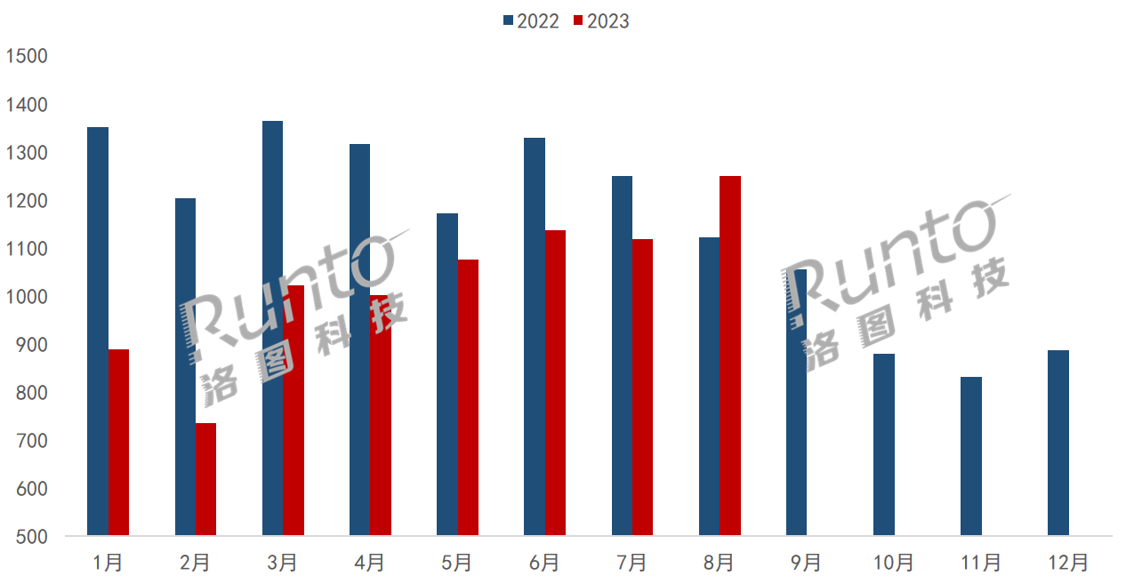 20238Ї(gu)@ʾЈ(chng)Y(ji)