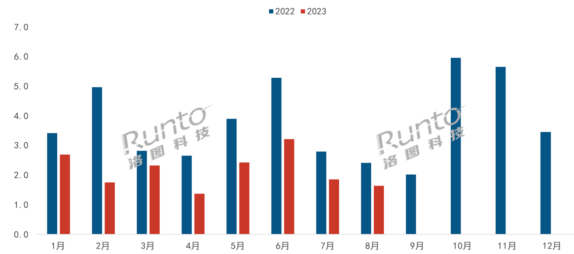 AR火速崛起，機構預計2023年中國消費級市場銷量達22萬臺，漲120%