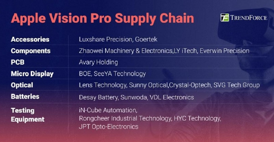 Ox񾩖|ҕĿƼVision Pro OLED΢@ʾ