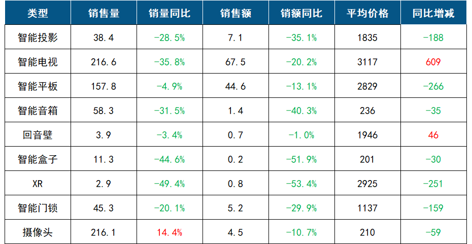 涓湅瀹㈠怀鏅鸿兘瑷倷绶氫笂闆跺敭鏁告摎鏈堝牨