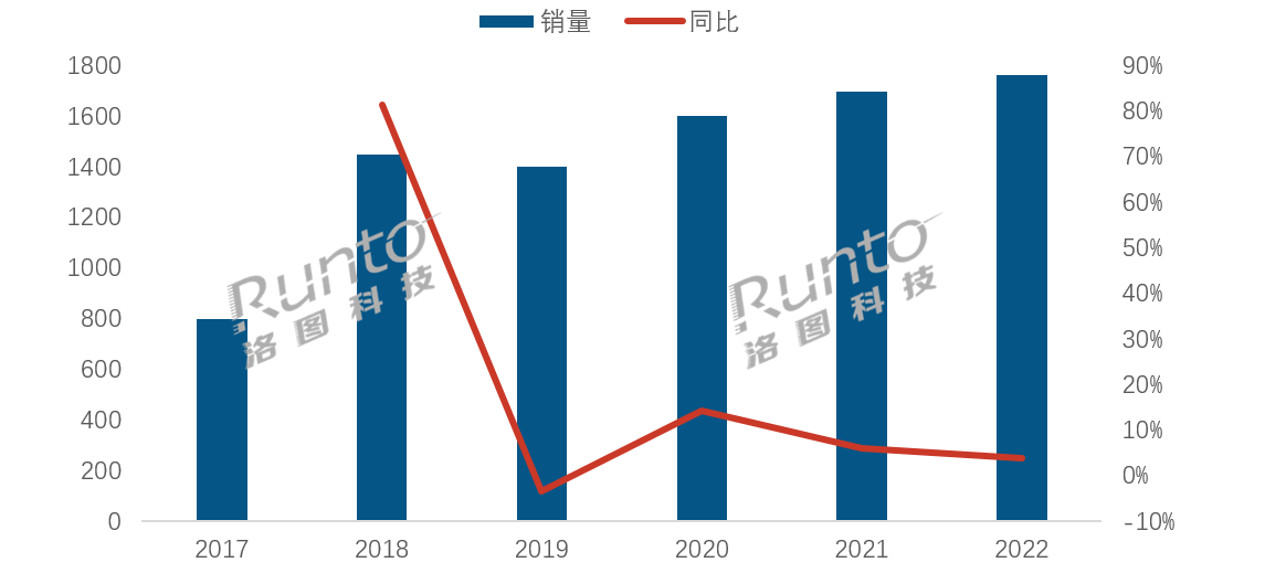 2024骞翠腑鍦嬫櫤鑳介杸閹栧競鍫寸敘鍝佽定鍕㈤爯鍒�