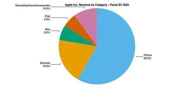 OA^I½ 13%˻ؑ iPhone ˚ʧ