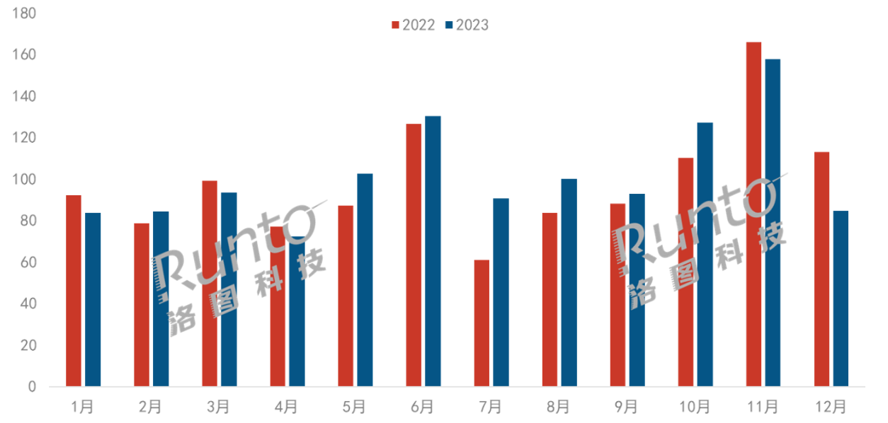 2023年中國(guó)智能平板線上銷量漲3%；小米大漲近40%；OLED、電子紙將加速滲透