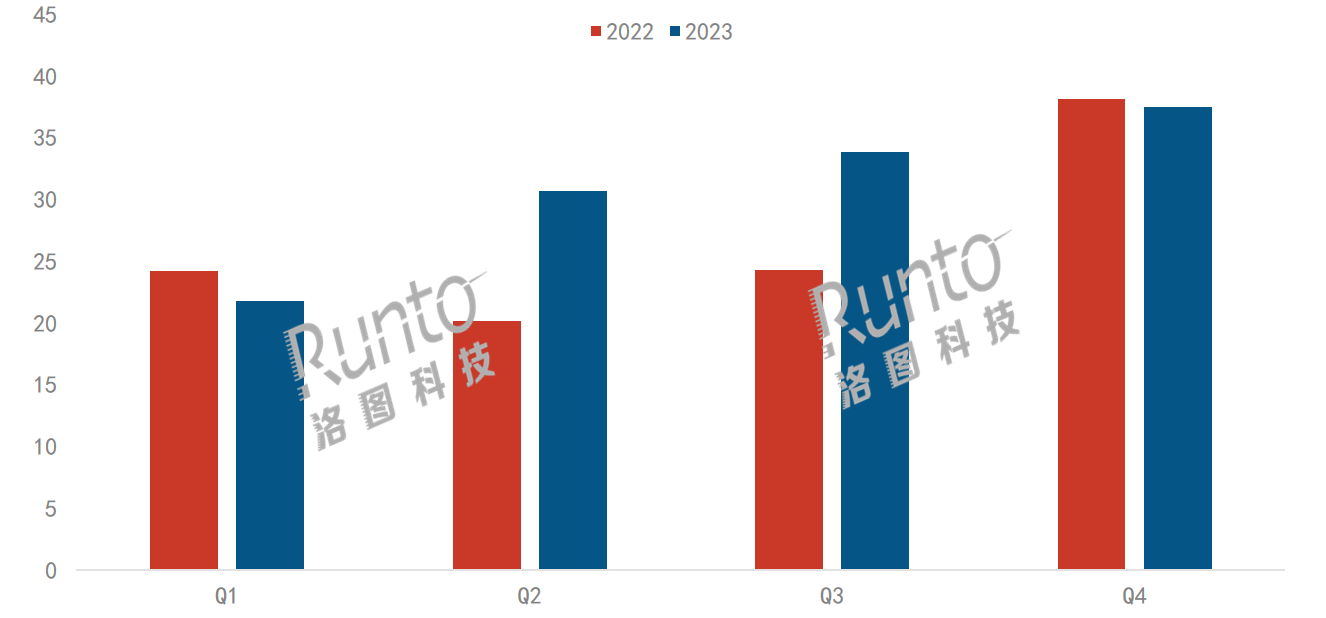 2023年中國(guó)學(xué)習(xí)平板市場(chǎng)規(guī)模上漲8%；線上均價(jià)漲幅為28.8%；高清護(hù)眼、大模型應(yīng)用是兩大產(chǎn)品趨勢(shì)