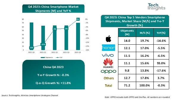 Mate 602023A֙CNͬȱq84%