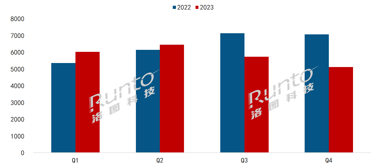 2023ȫӼЈYwģM؛{9%˺»ƽ塢֘ƸL
