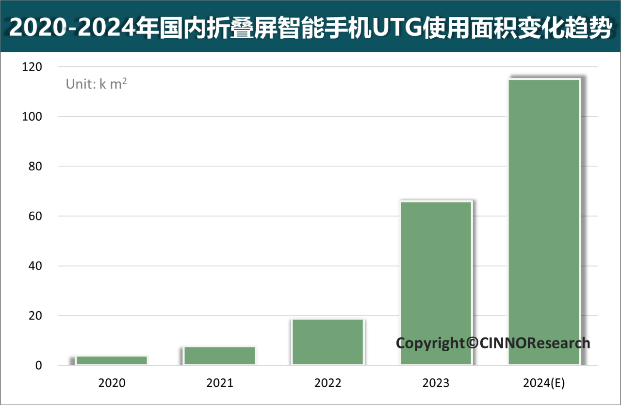 2023ۯBUTGʹeͬL251%