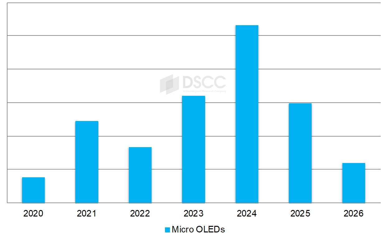 2024Micro OLED 󏊄ţOЌЇMڶ
