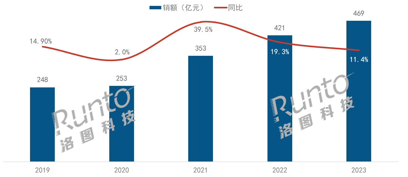 2023ЇӽӲЈҎģ_469|ԪL11.4%