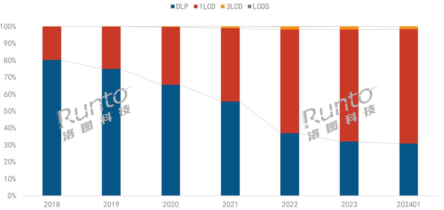 ͶӰCg͹朌2024l׃
