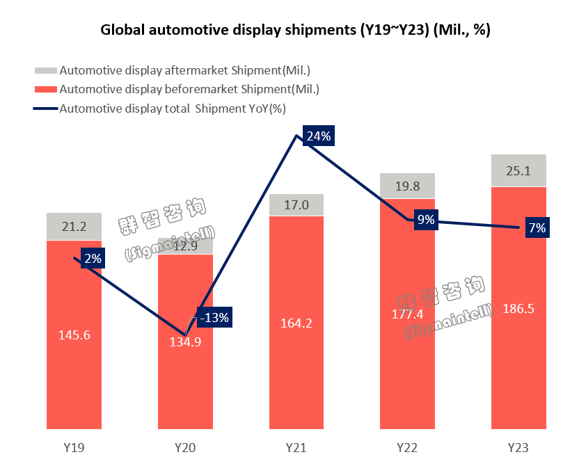 2023ȫ܇d@ʾ؛Ҏ(gu)ģل(chung)¸߼s2.1|ƬͬL(zhng)s7%