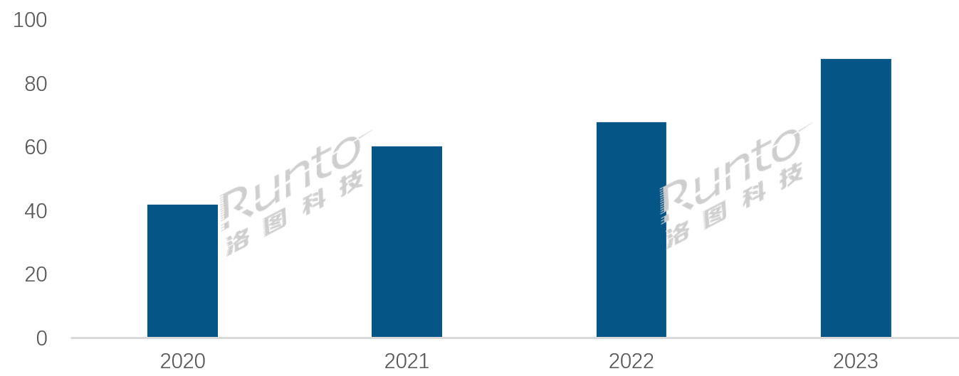 2023ЇꑼͶӰЈ(chng)q30%̡̄(w)ٻ֏(f)