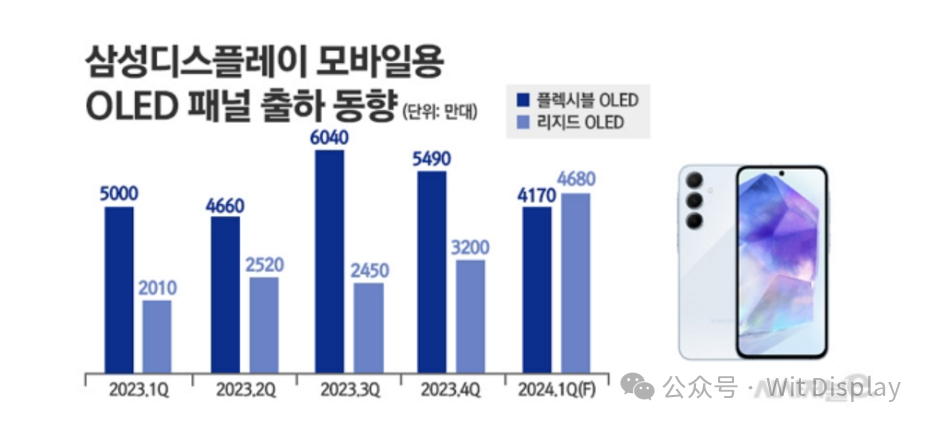 OLEDһȳ؛Ǳq133.6%