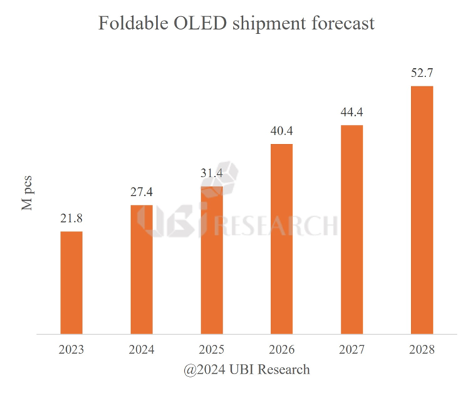 C 2028 ۯB OLED؛Lһ5270 f_