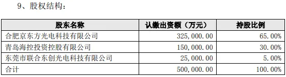 ͶYЧ治AڣC는M2.41|ԪD׌u|5%ə