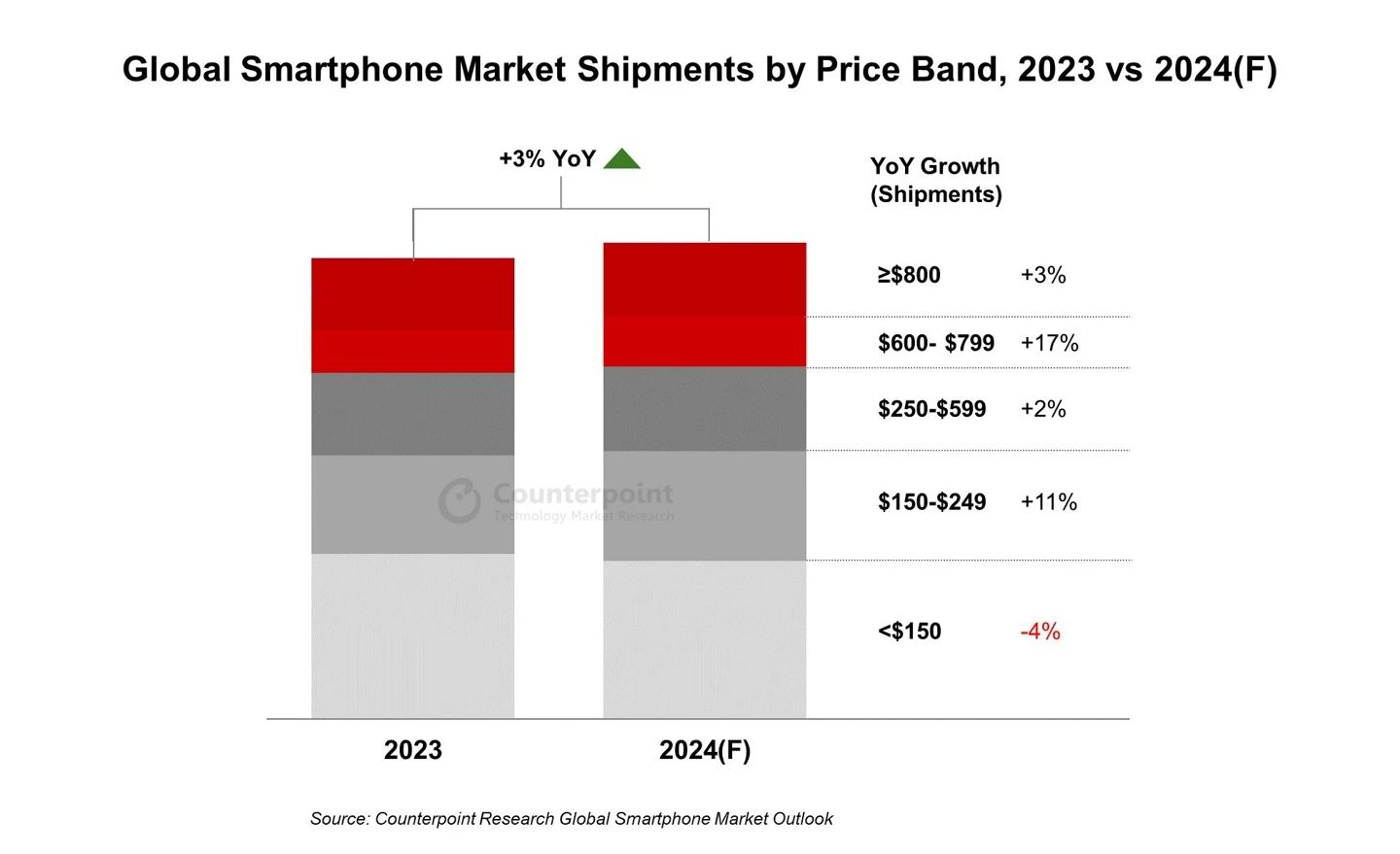 2024ȫ߶֙C(j)؛A(y)L(zhng)17%OAI(lng)