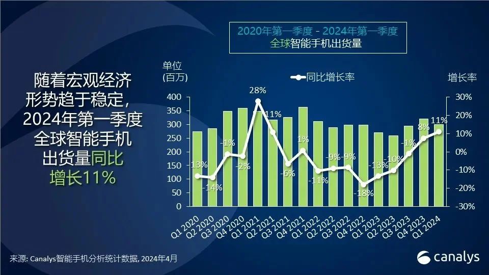 C(j)(gu)Q1ȫ֙C(j)؛11%ػذ