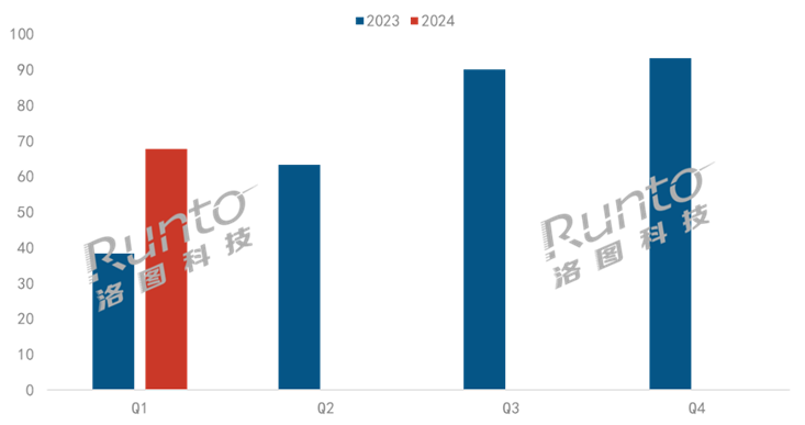 Q1Ї(gu)W(xu)(x)ƽ往Ј(chng)q80%r(ji)573Ԫ_(d)21%