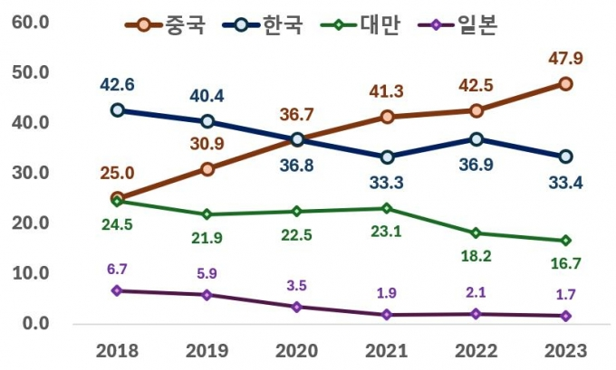 n(gu)@ʾȥN~½13.4%Ї(gu)L(zhng)8.3%558|Ԫ
