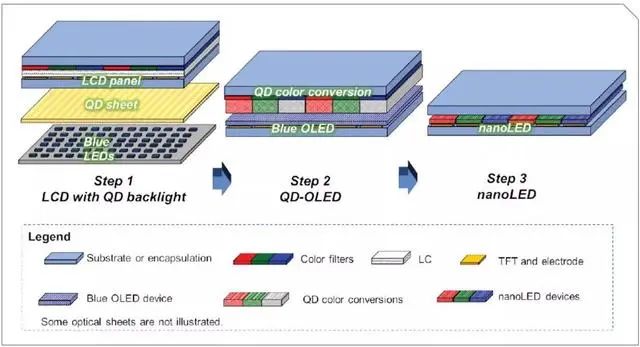 OLED x^ߣQDEL 2026 