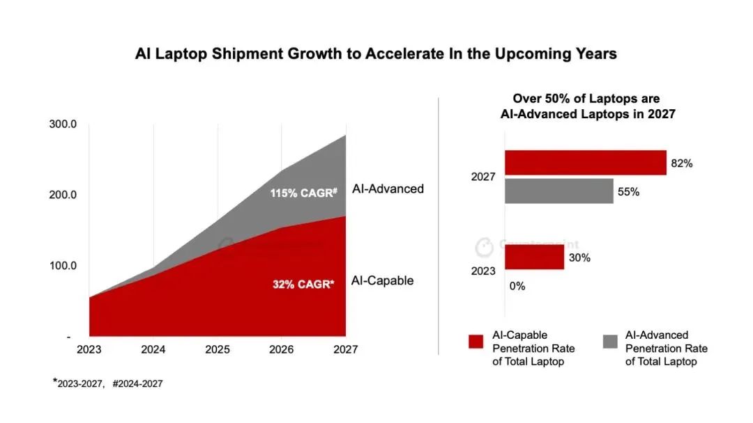 AIP늌ȫPӛXЈQAӋ2023-2027g۳5|_