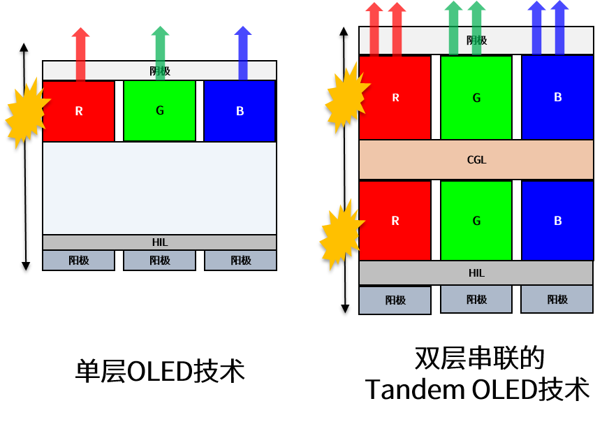 SID 2024x¼gϵЈ—Tandem OLEDg