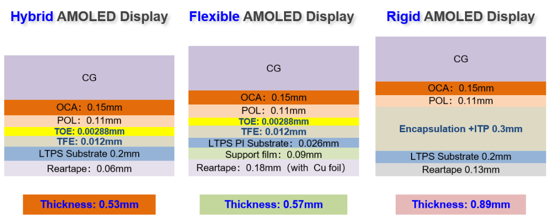 x¼gϵЈ—Hybrid AMOLEDg