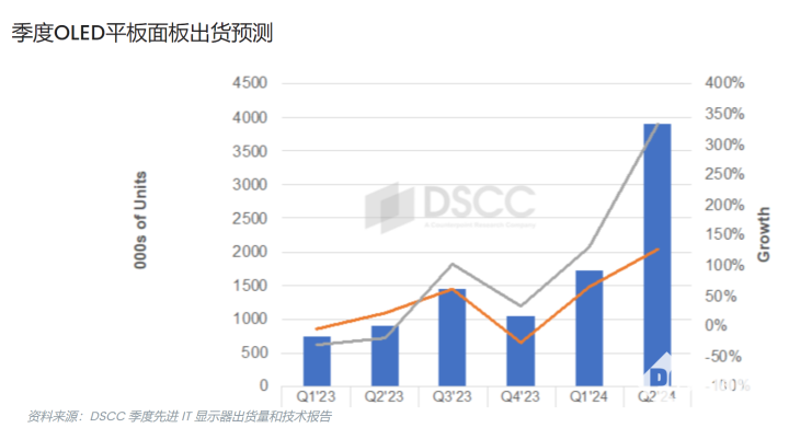 Q1 OLED骞虫澘闈㈡澘鍑鸿波鍓垫鍙叉柊楂� 铇嬫灉铏曚簬闋樺厛鍦颁綅