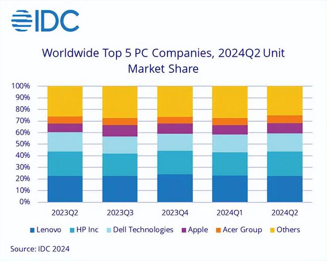 IDCl(f)Q2ȫPC棬(lin)Zڣյڶ