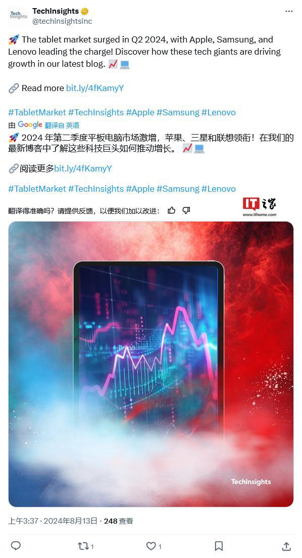 2024Q2 ȫƽ؛棺Oͬ 17% 17%
