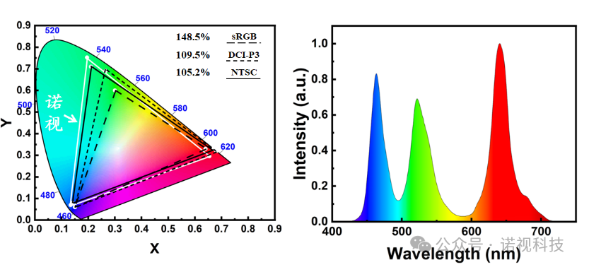 ZҕƼƆƬȫXGA Micro LED΢@ʾоƬAӋ2025a