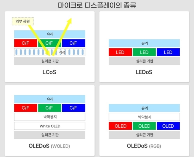 韓國啟動“QLEDoS”項目研發，打造下一代顯示技術